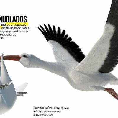 Por-que-no-hay-condiciones-para-nacer-nuevas-aerolineas-en-Mexico-diagnostico-en-cifras