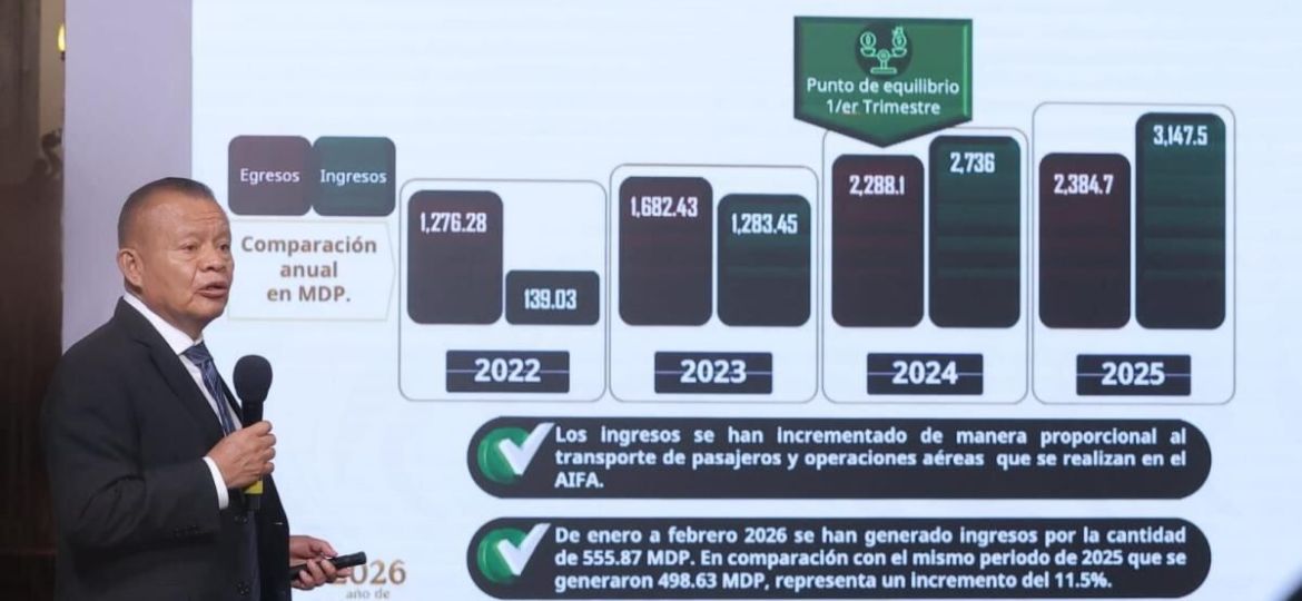 AIFA-asegura-que-esta-listo-para-recibir-a-selecciones-empresarios-y-personalidades-para-el-Mundial-2026